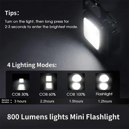 Lanternă Mini Breloc 30 LED-uri – Compactă Și Puternică